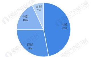 大数据技术发展前景