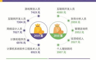 卫生系统大数据