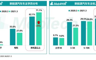 新能源汽车专业就业前景如何