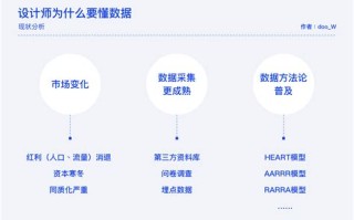 大数据分析指标规范