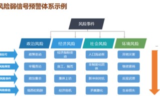 政务大数据的潜在价值