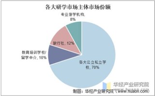 大数据研究生研一学什么