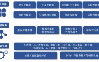 大数据的主要应用