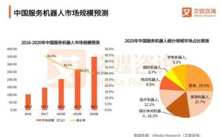 标题：如何利用大数据智能技术在阜阳获客的优势