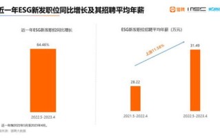 大数据工资多少钱一个月