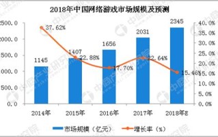 游戏行业分析报告