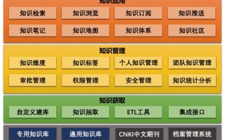大数据企业财务管理