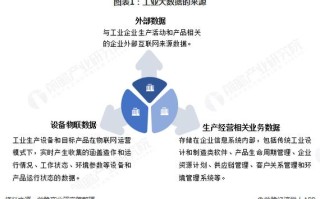大数据的主要来源于