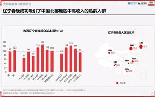 北京大数据分析公司排名