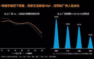 出行在大数据中的应用
