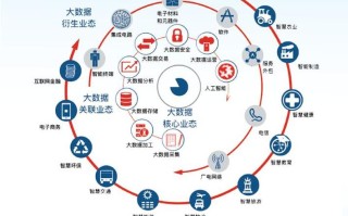 数据行业细分龙头股票