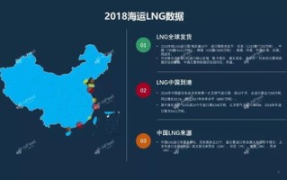 大数据在船舶行业中的应用