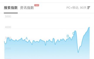 疫情大数据推送是怎么回事