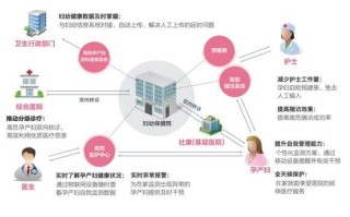 妇幼健康大数据运管系统app