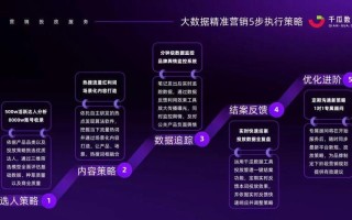 大数据推广的意义和价值