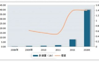 如何让大数据变好