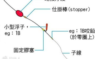 1.选择合适的海杆