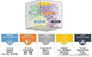 大数据的主要特征有多选题