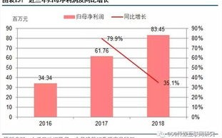 移动大数据的四大特征