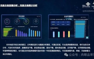 联通通信大数据