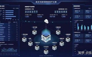 辽宁物联网大数据：连接智能未来