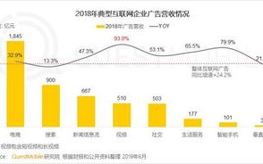 移动大数据什么意思