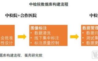 社会治理大数据联合实验室