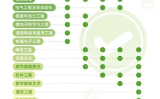 大数据科学专业院校推荐