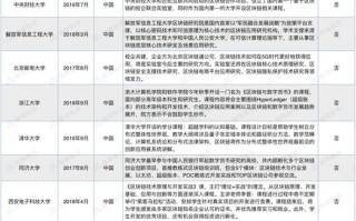 基础课程
