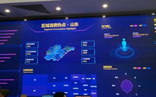 京东区块链大数据分析