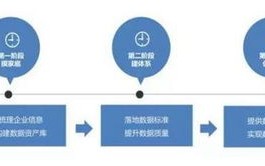 大数据技术需要掌握的技术