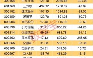 放量爆发，股硬气了！全球重磅首发，多模态领域利好频出，主力加仓股出炉（附股）