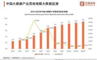 物流大数据行业发展趋势