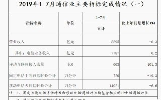 娄底电信大数据价格表最新
