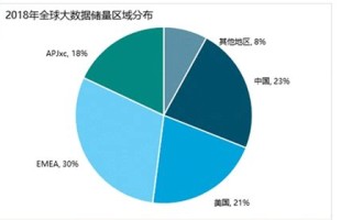 英国的大数据发展攻略是什么