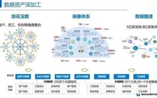 武汉建行数据中心