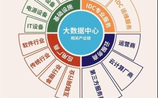 举例说明大数据带来的经济变革