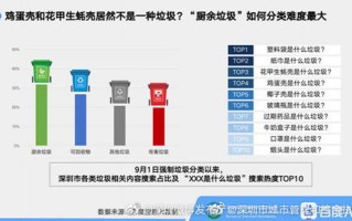 城市大数据特点