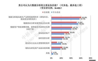 大数据的价值和弊端有哪些