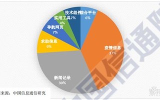 大数据案例分析