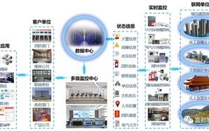 成都市公安局加快大数据智能化
