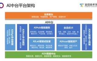 1.学习软件开发