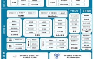 漳州大数据中心