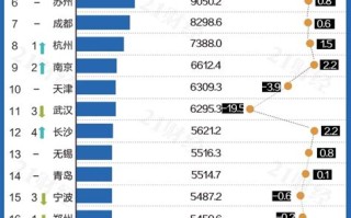 大数据公司在成都的排名和概况