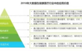 大数据在保险行业的应用场景