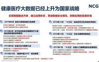 大数据有发展前途吗