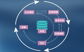 大数据新系统问题汇总