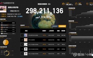 1.数据采集和清洗