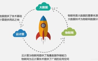 大数据技术概述