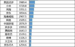 2021大数据企业50强